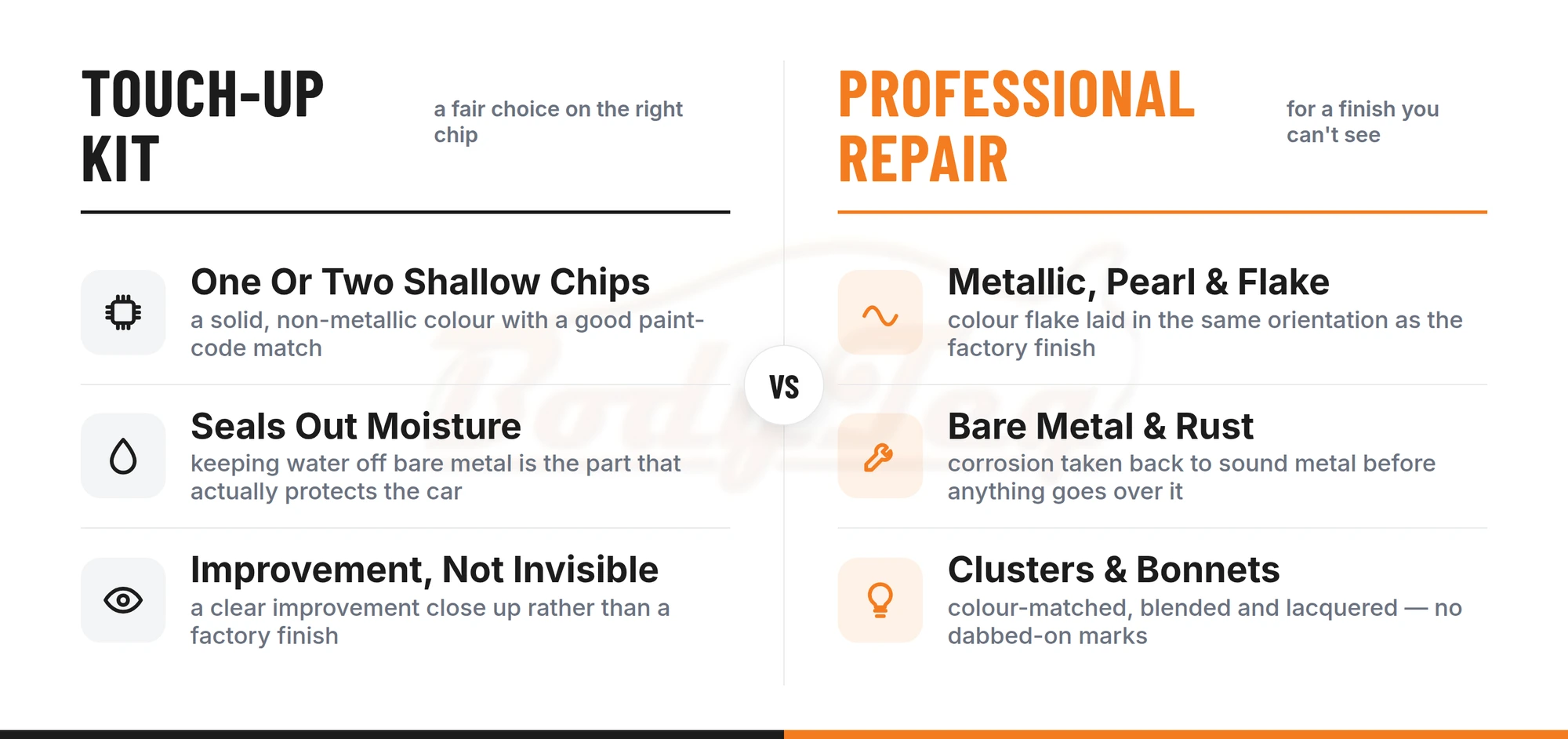 Comparison of a DIY touch-up paint chip kit against a professional stone chip repair