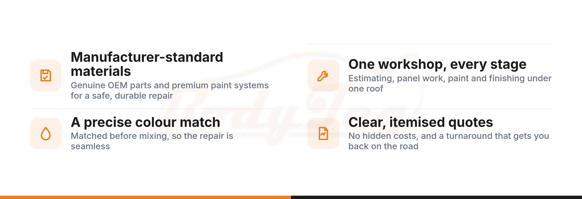 Checklist of four things included in every Bodyteq repair: manufacturer-standard materials, one workshop for every stage, a precise colour match, and clear itemised quotes