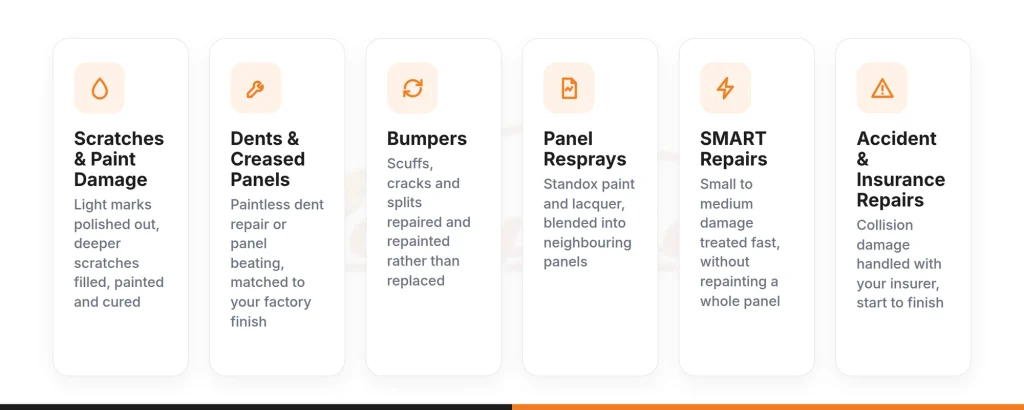 Six types of car bodywork repair carried out in-house: scratches, dents, bumpers, panel resprays, SMART repairs, accident and insurance repairs